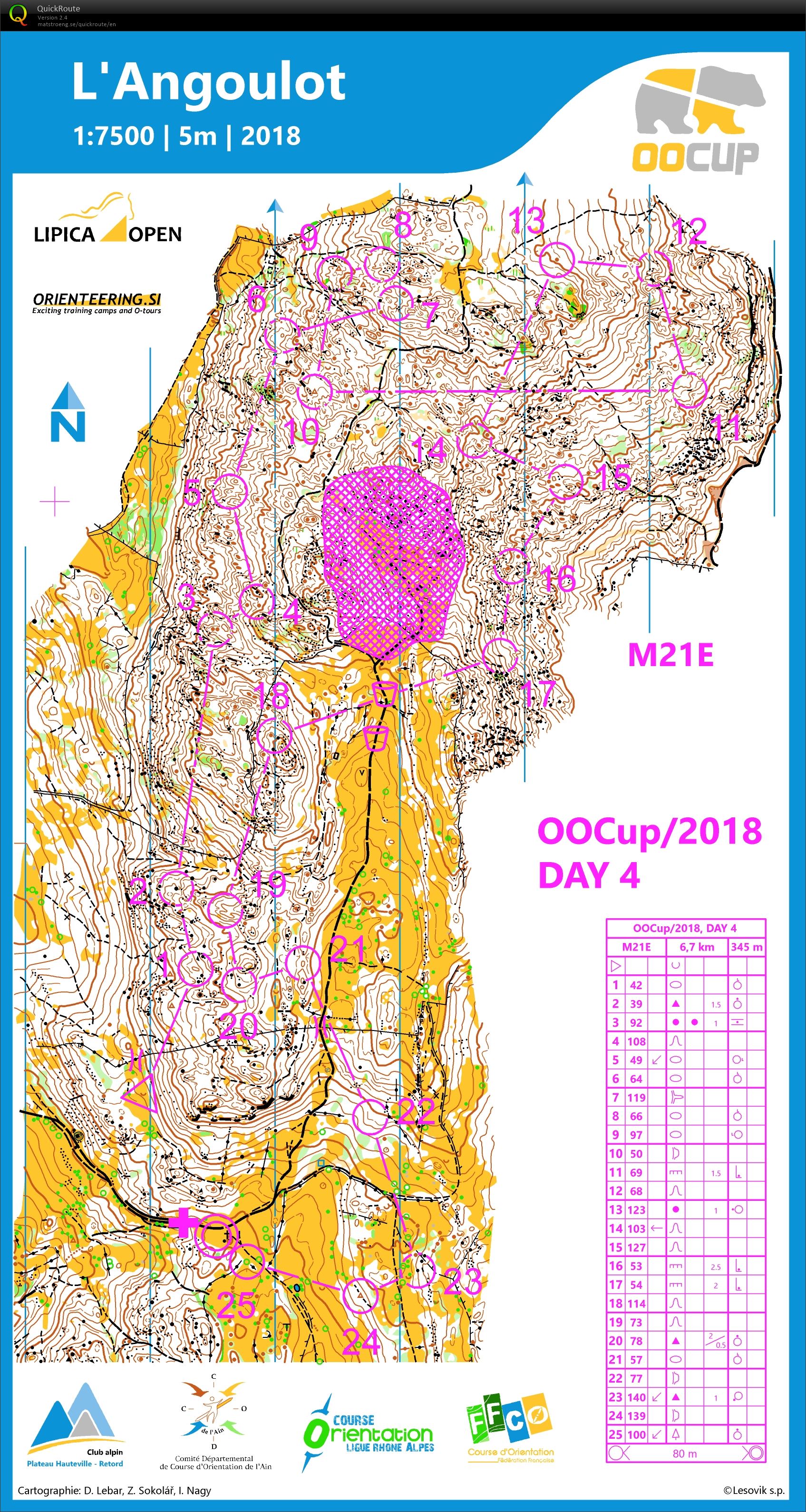 OOCup Stage 4 (28-07-2018)