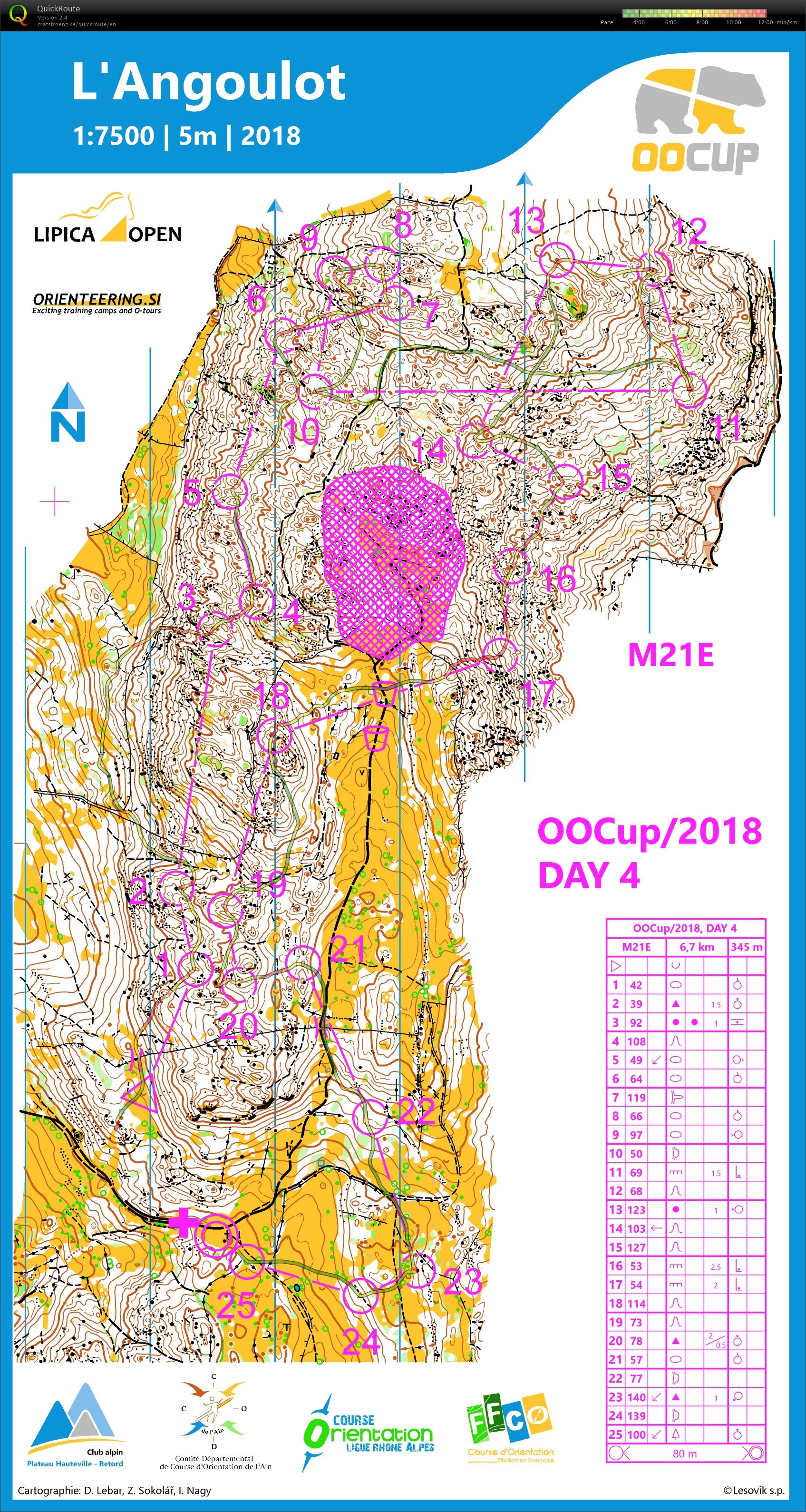 OOCup Stage 4 (28-07-2018)